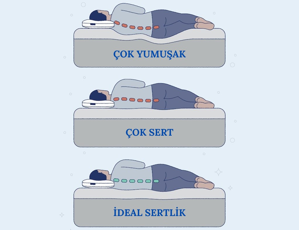 ortopedik-yatak-nasil-olmali