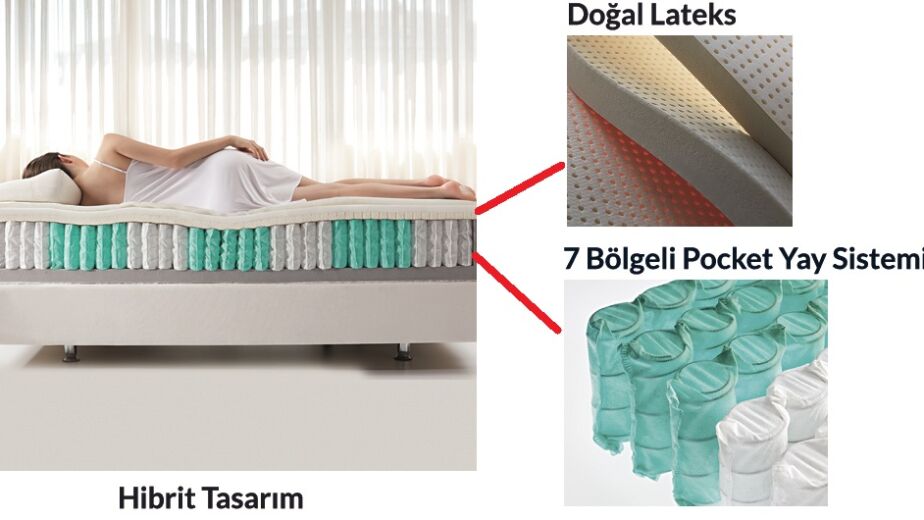 Hibrit Yatak Nedir