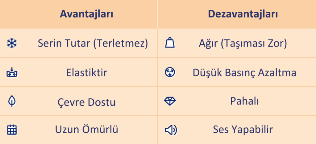 Lateks Yatak Avantaj ve Dezavantajları