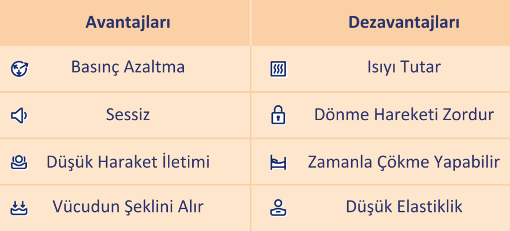 Visco Yatakların Avantaj ve Dezavantajları