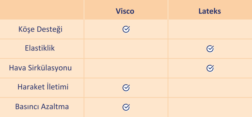 visco ve lateks yatak özellikleri